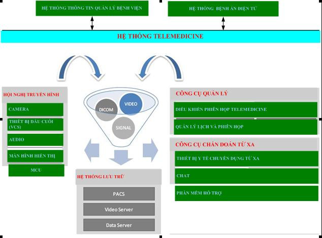 Ứng dụng công nghệ thông tin trong khám chữa bệnh: Nhà nhà hưởng lợi ảnh 2