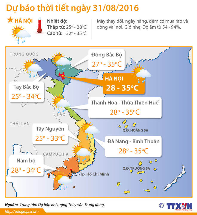 Từ chiều tối 1/9, Bắc Bộ có mưa diện rộng, đề phòng lũ quét ảnh 2