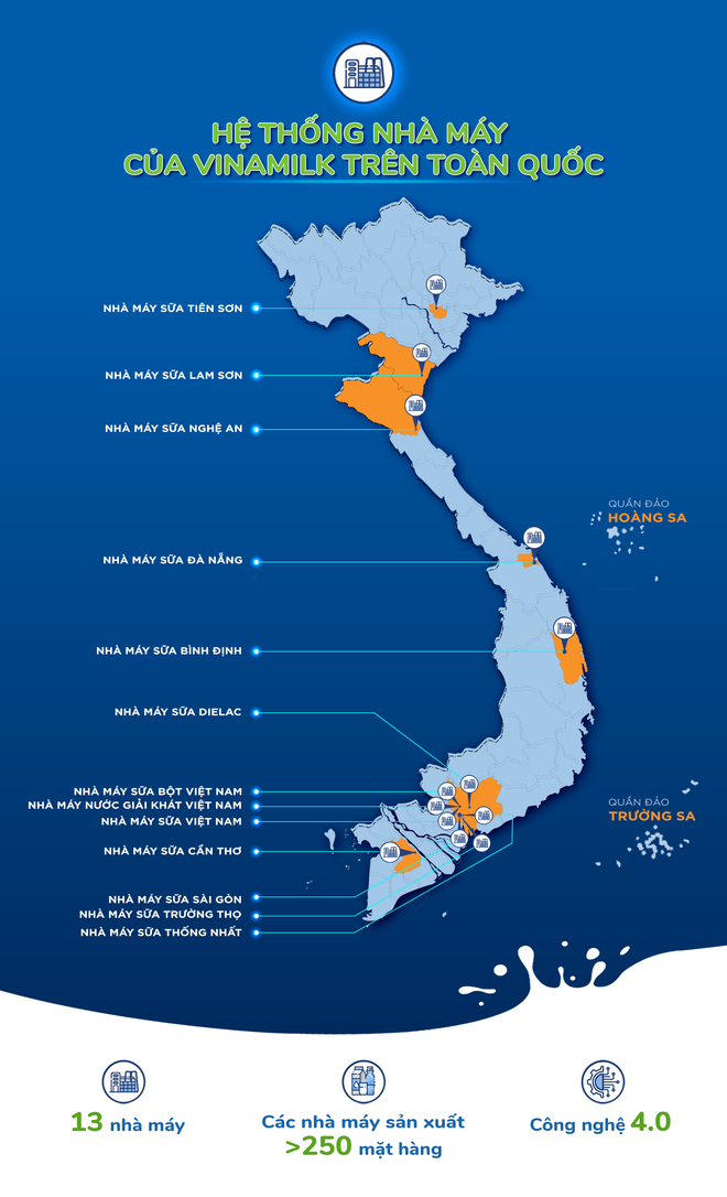 13 nhà máy hiện đại giúp Vinamilk liên tục dẫn đầu thị trường sữa ảnh 4