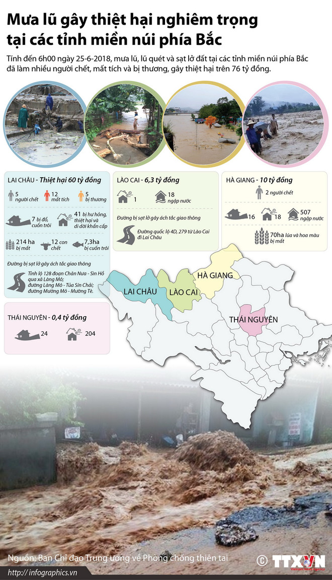 Các tỉnh Bắc Bộ tiếp tục xuất hiện mưa dông trên diện rộng ảnh 2