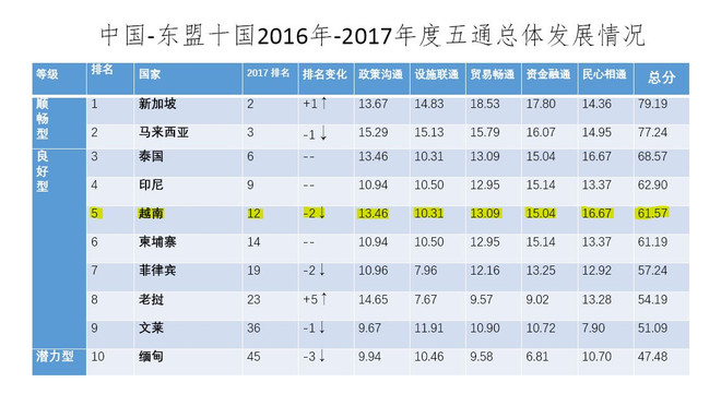 Công bố Năm chỉ số liên kết giữa Trung Quốc và các quốc gia ASEAN ảnh 2