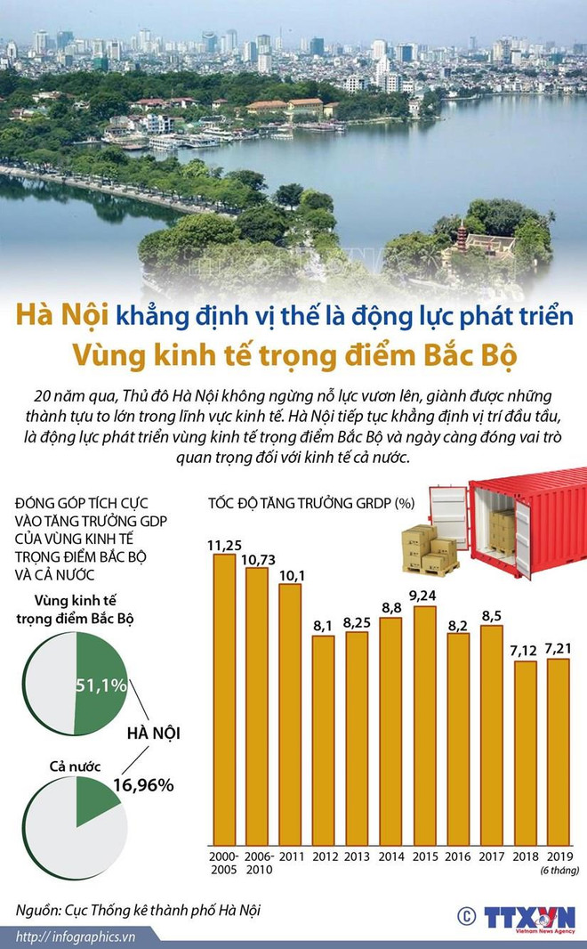 Thủ tướng chỉ thị thúc đẩy tăng trưởng Vùng Kinh tế trọng điểm Bắc Bộ ảnh 2