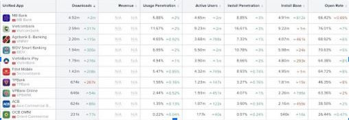 e-Banking Vietnam 2021 và cách mạng công nghệ: Bứt phá mọi rào cản ảnh 3