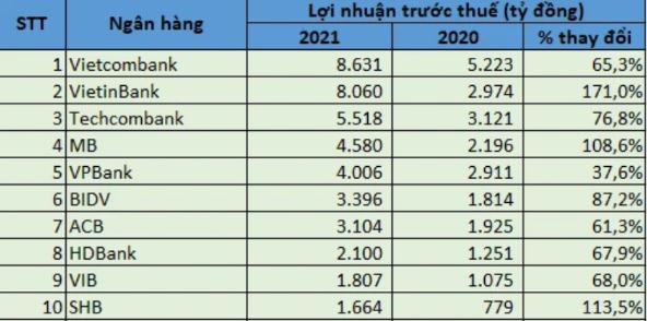 e-Banking Vietnam 2021 và cách mạng công nghệ: Bứt phá mọi rào cản ảnh 2