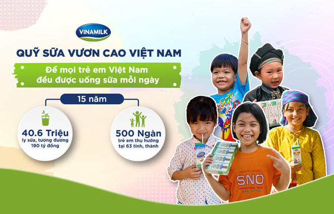 Khởi động hành trình năm thứ 15 của Quỹ sữa Vươn cao Việt Nam ảnh 10