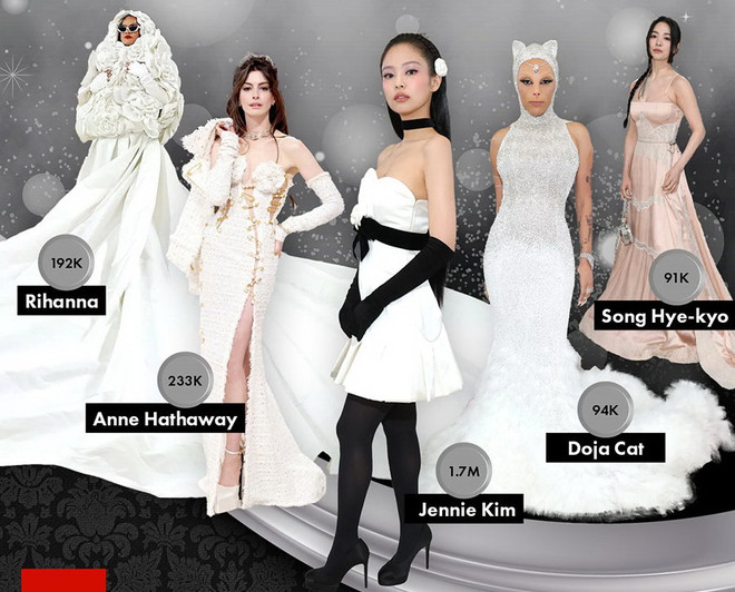 Thành viên Blackpink Jennie gây sốt tại sự kiện Met Gala 2023 ảnh 1