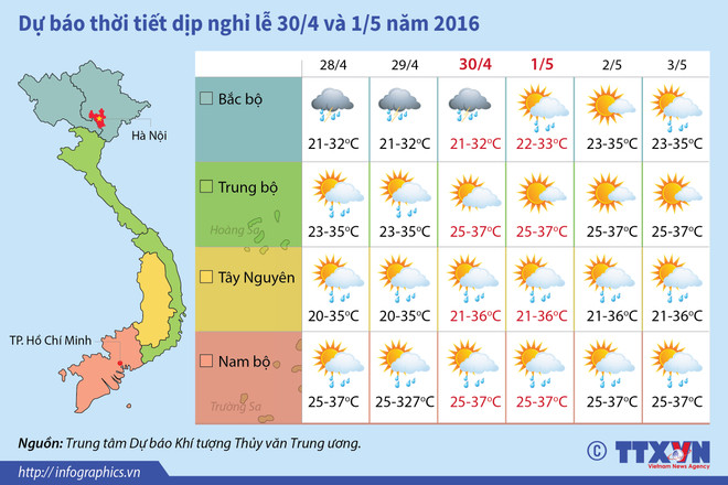Nắng nóng sẽ tăng dần trong dịp nghỉ lễ 30/4 và 1/5 ảnh 2