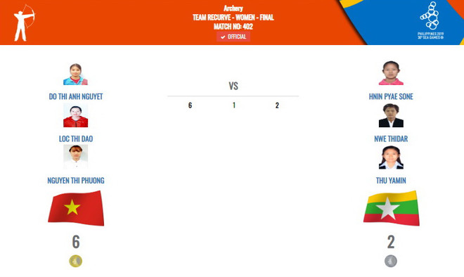 SEA Games 30: Bắn cung Việt Nam giành huy chương Vàng đầu tiên ảnh 1