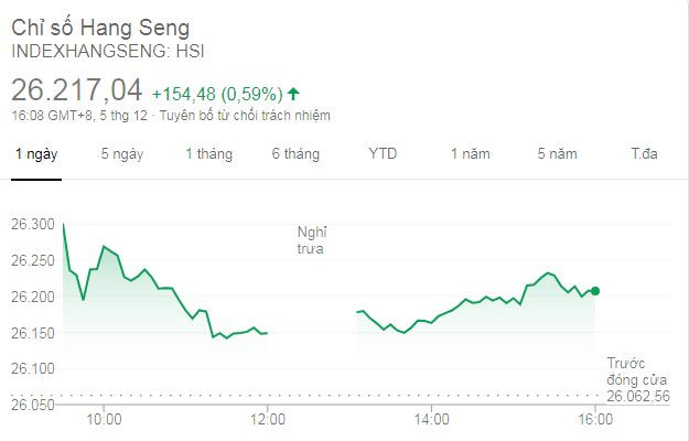 Tín hiệu lạc quan từ đàm phán Mỹ-Trung tiếp sức cho chứng khoán châu Á ảnh 1