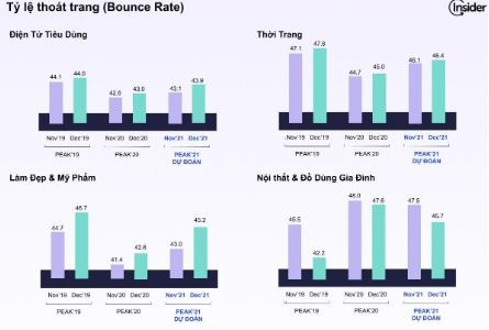 Những dự đoán về xu hướng của mùa siêu mua sắm năm 2021 ảnh 4