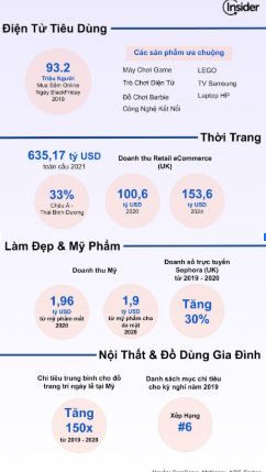 Những dự đoán về xu hướng của mùa siêu mua sắm năm 2021 ảnh 2