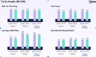 Những dự đoán về xu hướng của mùa siêu mua sắm năm 2021 ảnh 3