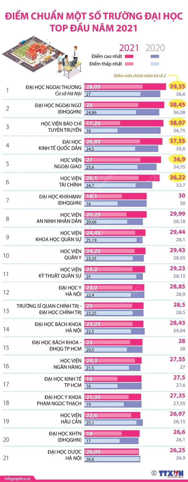 Tuyển sinh đại học năm 2021: Thêm cơ hội cho thí sinh xét tuyển ảnh 2
