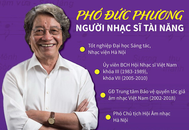 Nhạc sỹ Phó Đức Phương từ biệt cõi đời - 'dòng sông đã ngừng chảy' ảnh 1