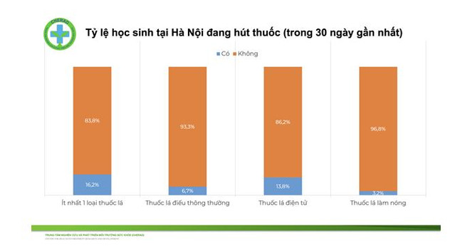 Xem xét mức độ ảnh hưởng của thuốc lá mới đối với giới trẻ ảnh 2