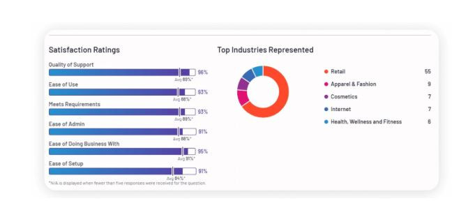 Insider dẫn đầu BXH nền tảng quản lý, xây dựng hành trình khách hàng ảnh 5