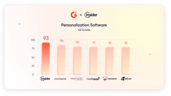 Insider dẫn đầu BXH nền tảng quản lý, xây dựng hành trình khách hàng ảnh 6