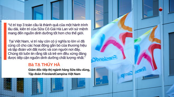 Tập đoàn sở hữu sữa Cô gái Hà Lan nằm trong top 3 toàn cầu ảnh 4