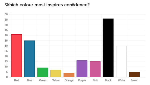 Những người tự tin, thông minh và gợi cảm thường chọn màu đen ảnh 2
