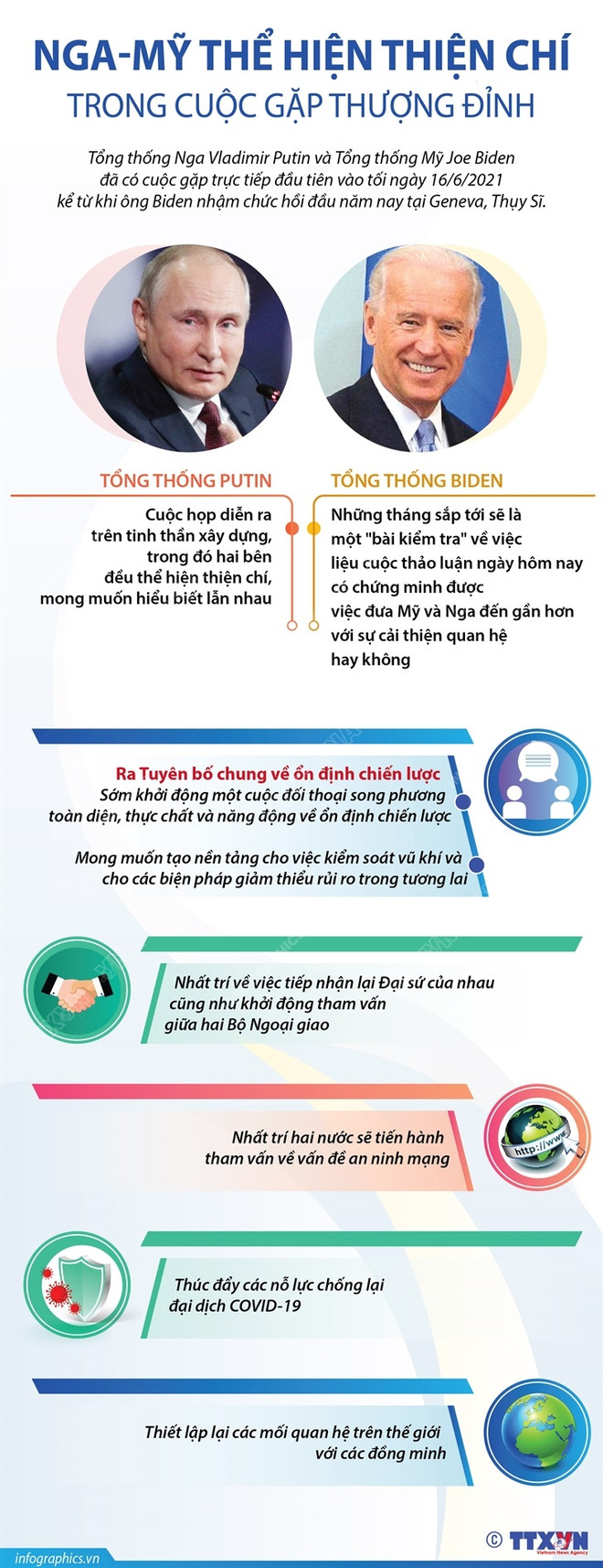 Bước khởi đầu cho quá trình 'phá băng' quan hệ song phương Nga-Mỹ ảnh 3