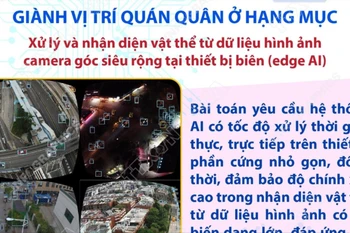 Nhóm kỹ sư của VNPT hai năm liền vô địch sân chơi Trí tuệ Nhân tạo toàn cầu 