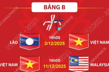 Lịch thi đấu môn bóng đá nam SEA Games 33 của đội tuyển U22 Việt Nam 