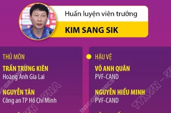 Danh sách chính thức 23 cầu thủ tham dự SEA Games 33