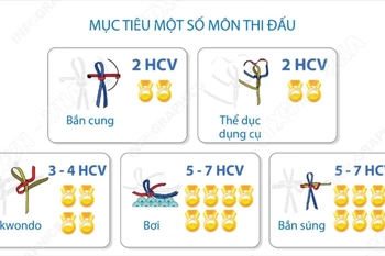 Đoàn Thể thao Việt Nam xuất quân dự SEA Games 33