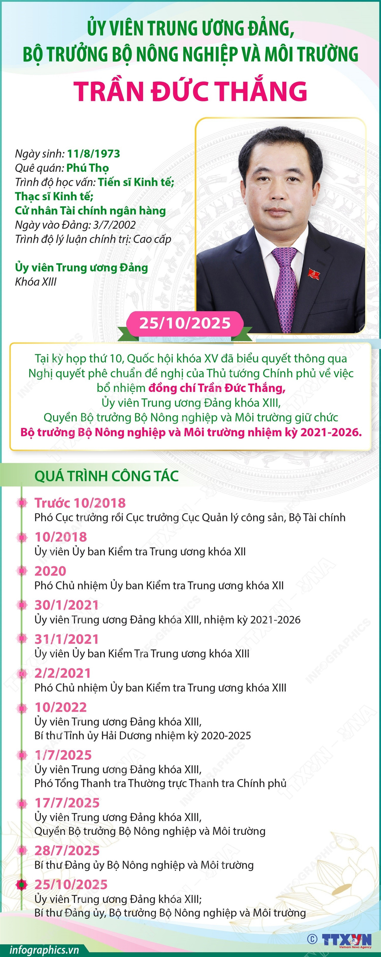 Bộ trưởng Bộ Nông nghiệp và Môi trường Trần Đức Thắng 2 2025-10-24-vn-nn-mt-botr-tran-duc-thang-02-h84.jpg