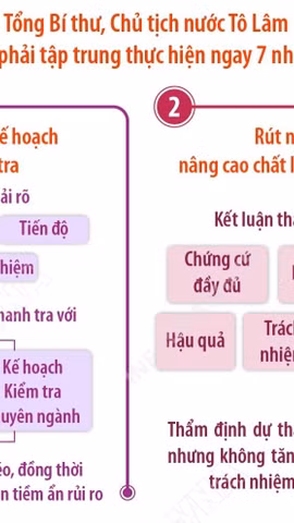 Đổi mới công tác thanh tra gắn với đổi mới phương thức lãnh đạo của Đảng