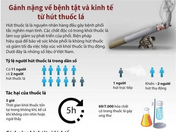 Người nghiện thuốc lá được thử nồng độ CO trước khi điều trị cai nghiện tại Bệnh viện Quận 11 Thành phố Hồ Chí Minh. (Ảnh: Đinh Hằng/TTXVN)