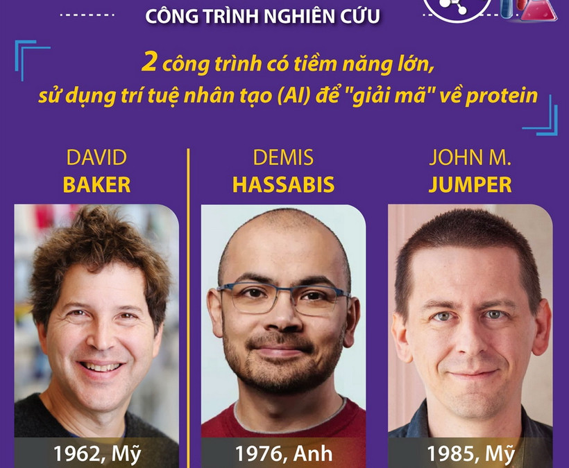 Ba nhà khoa học giành giải Nobel Hóa học 2024.