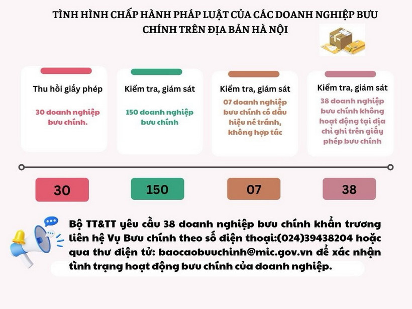 (Nguồn: Bộ Thông tin và Truyền thông)