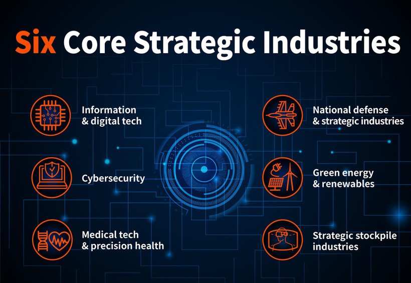 Kinh tế tuần hoàn: Bài học từ 6 ngành công nghiệp cốt lõi của Đài Loan