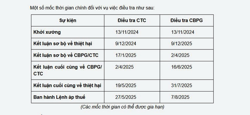 Hoa Kỳ kết luận sơ bộ điều tra chống bán phá giá vỏ viên nhộng cứng từ Việt Nam