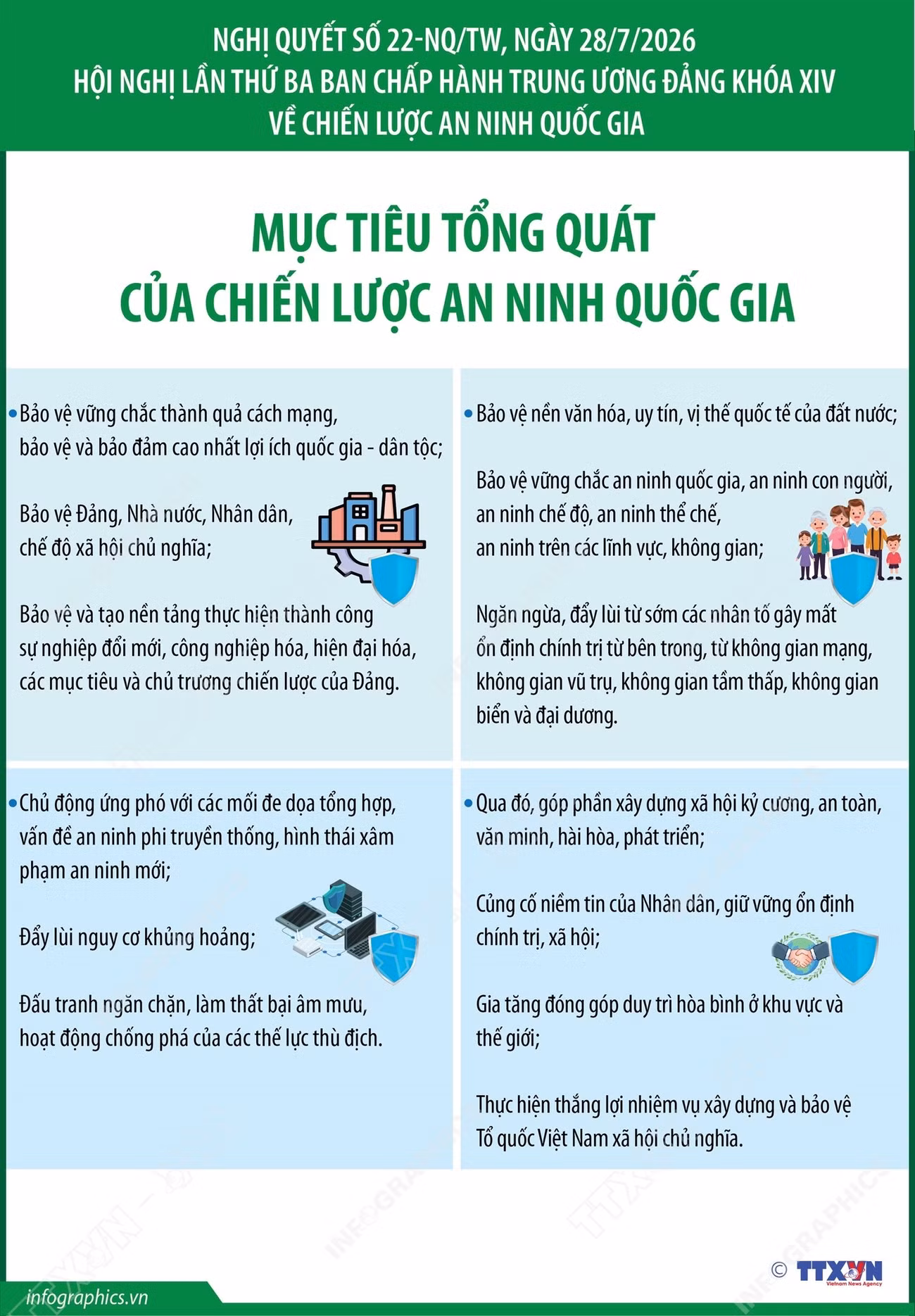 vna-potal-nghi-quyet-22-nqtw-muc-tieu-tong-quat-cua-chien-luoc-an-ninh-quoc-gia-8960359.jpg