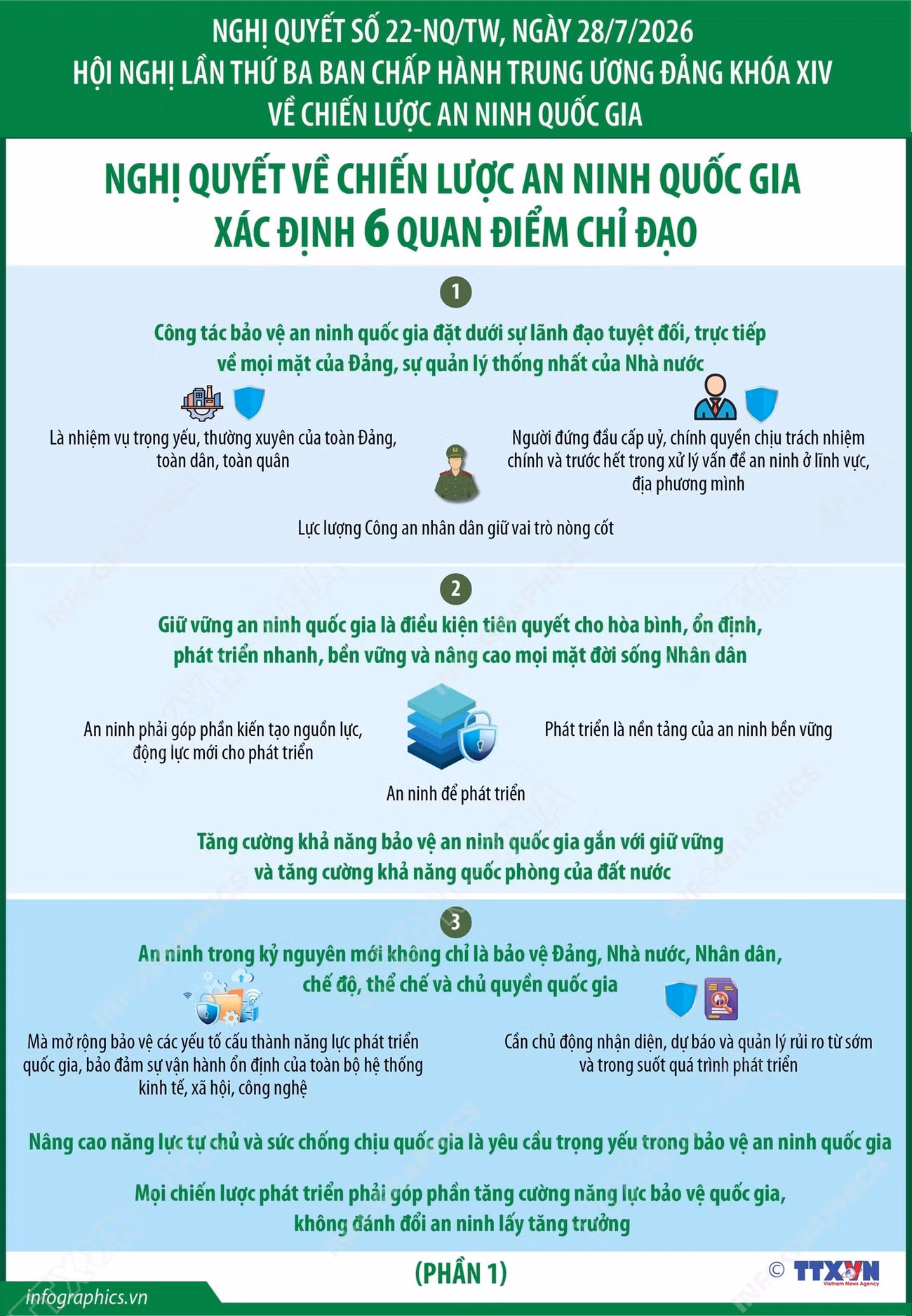 vna-potal-nghi-quyet-22-nqtw-nghi-quyet-ve-chien-luoc-an-ninh-quoc-gia-xac-dinh-6-quan-diem-chi-dao-phan-1-8960331-1.jpg