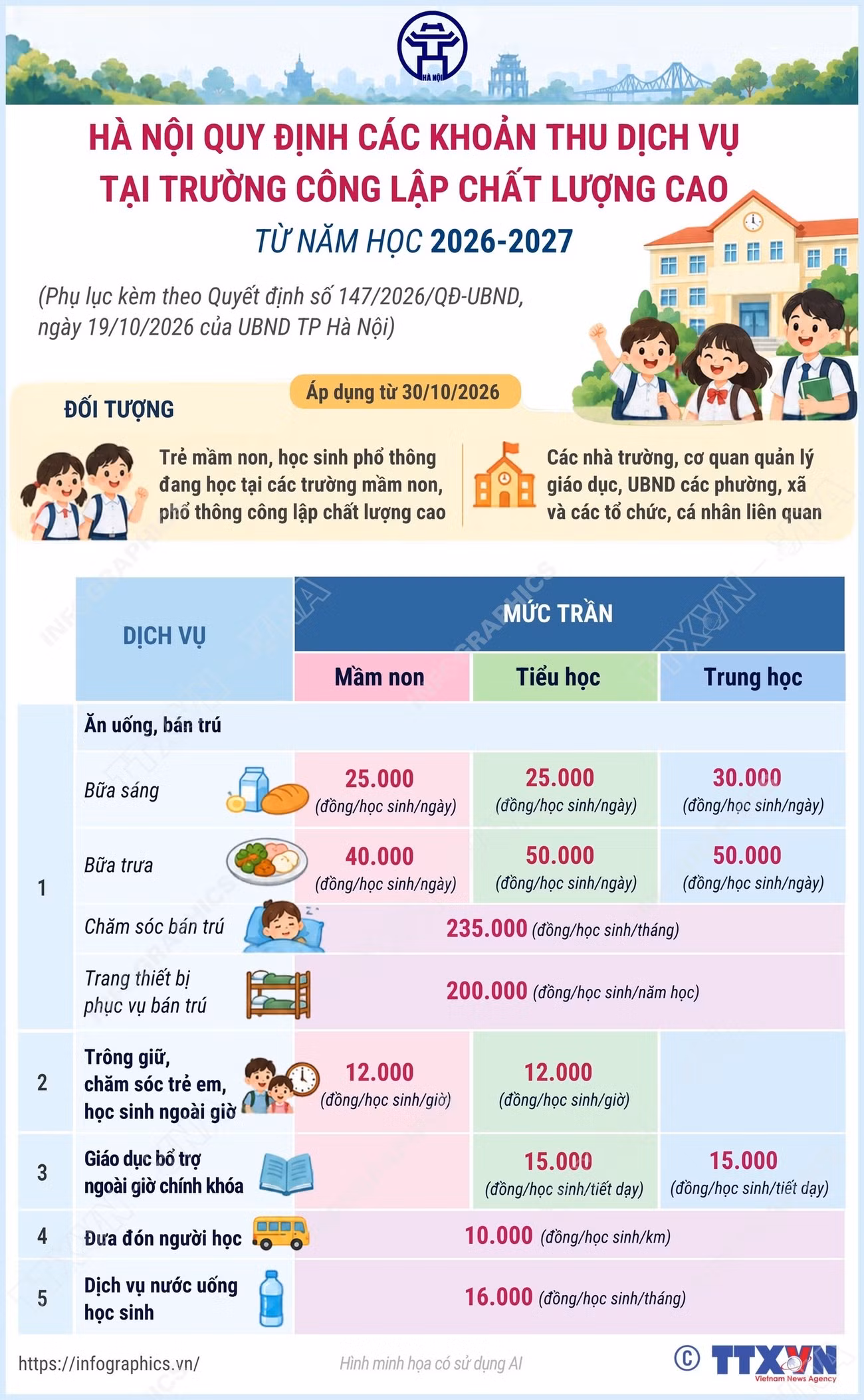 vna-potal-ha-noi-quy-dinh-cac-khoan-thu-dich-vu-tai-truong-cong-lap-chat-luong-cao-tu-nam-hoc-2026-2027-9120815.jpg