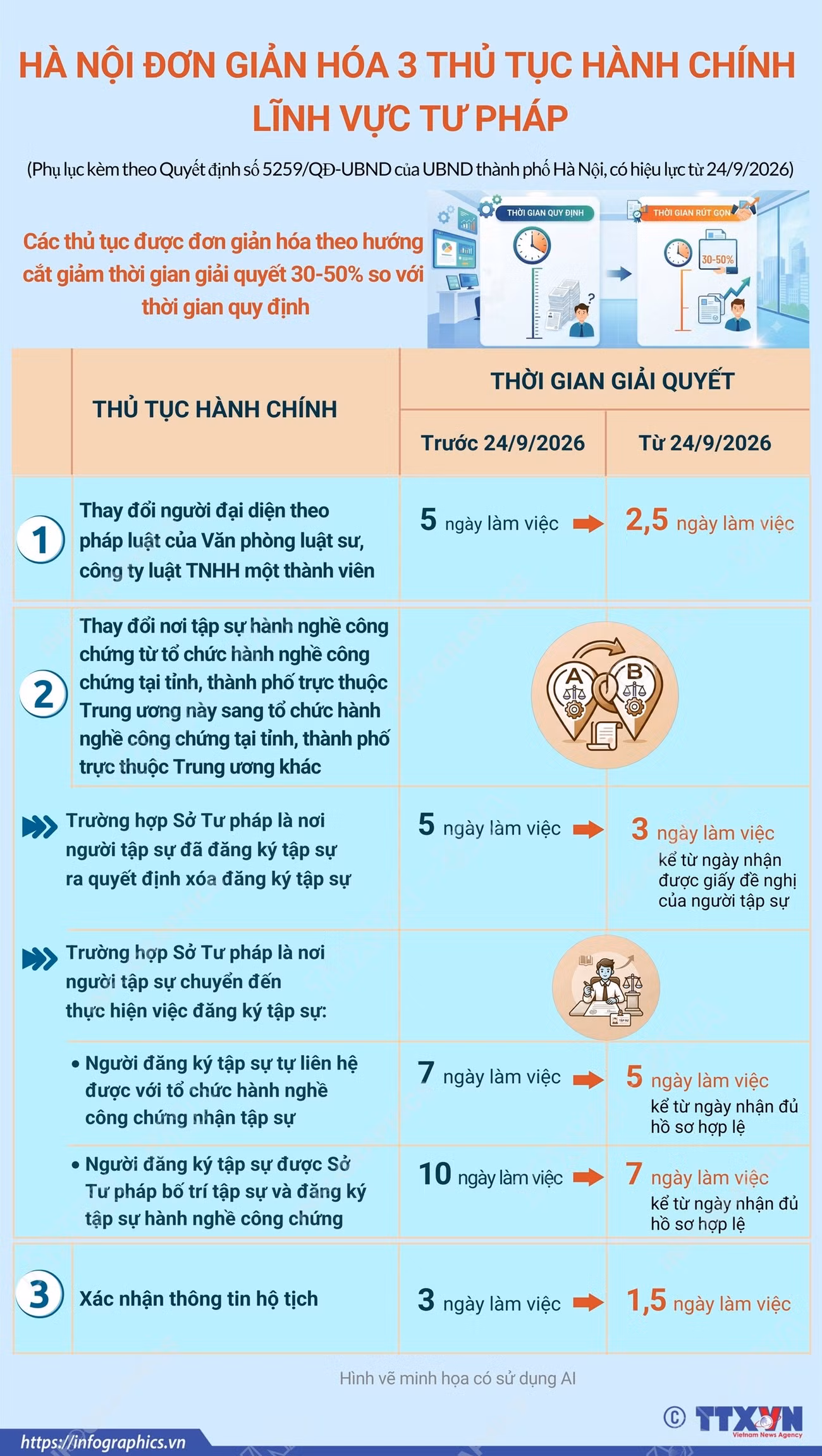 vna-potal-ha-noi-don-gian-hoa-3-thu-tuc-hanh-chinh-linh-vuc-tu-phap-9051700.png