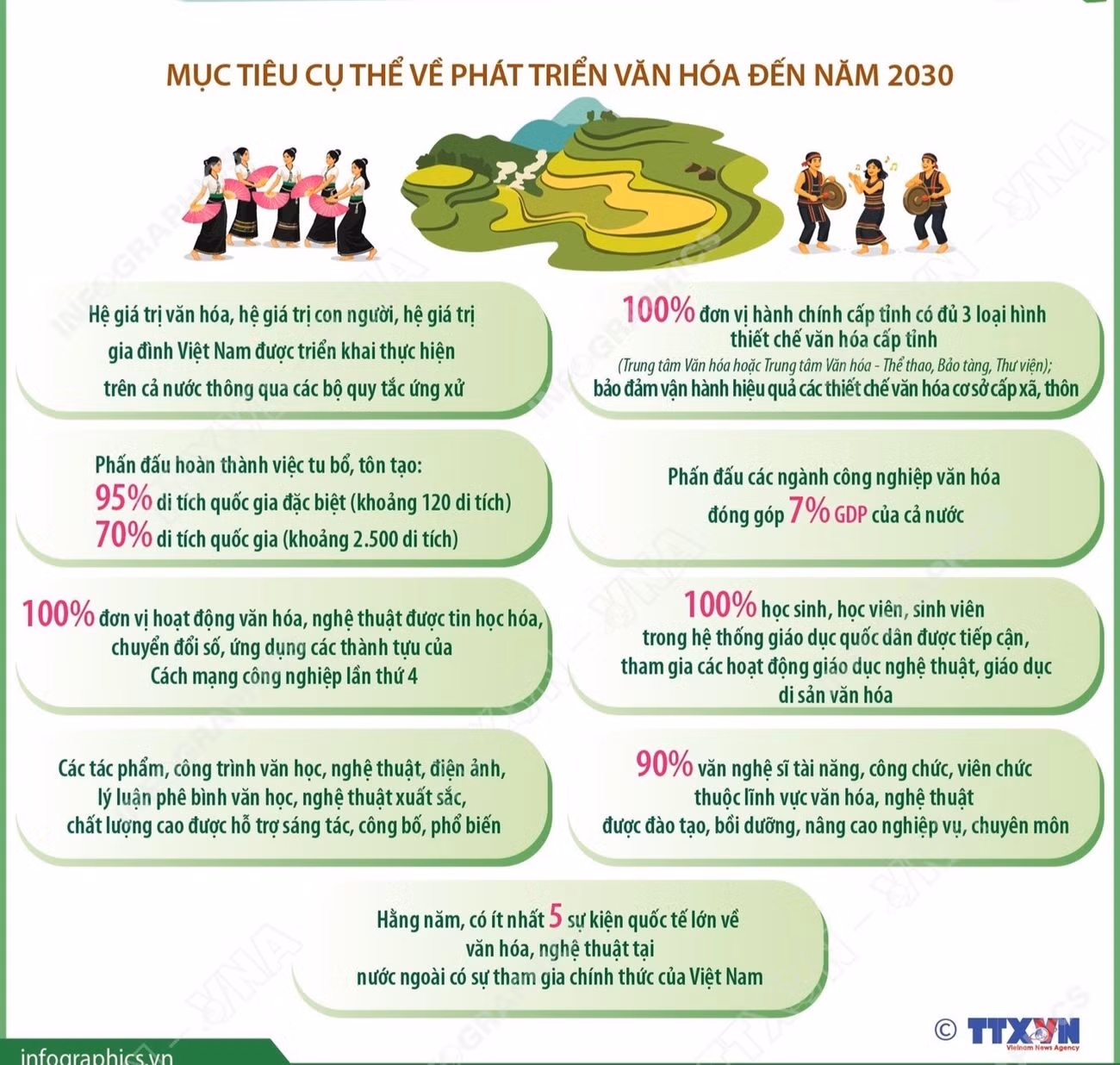 vna-potal-chuong-trinh-muc-tieu-quoc-gia-phat-trien-van-hoa-xa-hoi-nong-thon-dan-toc-va-mien-nui-giai-doan-2026-2035-phan-2.jpg