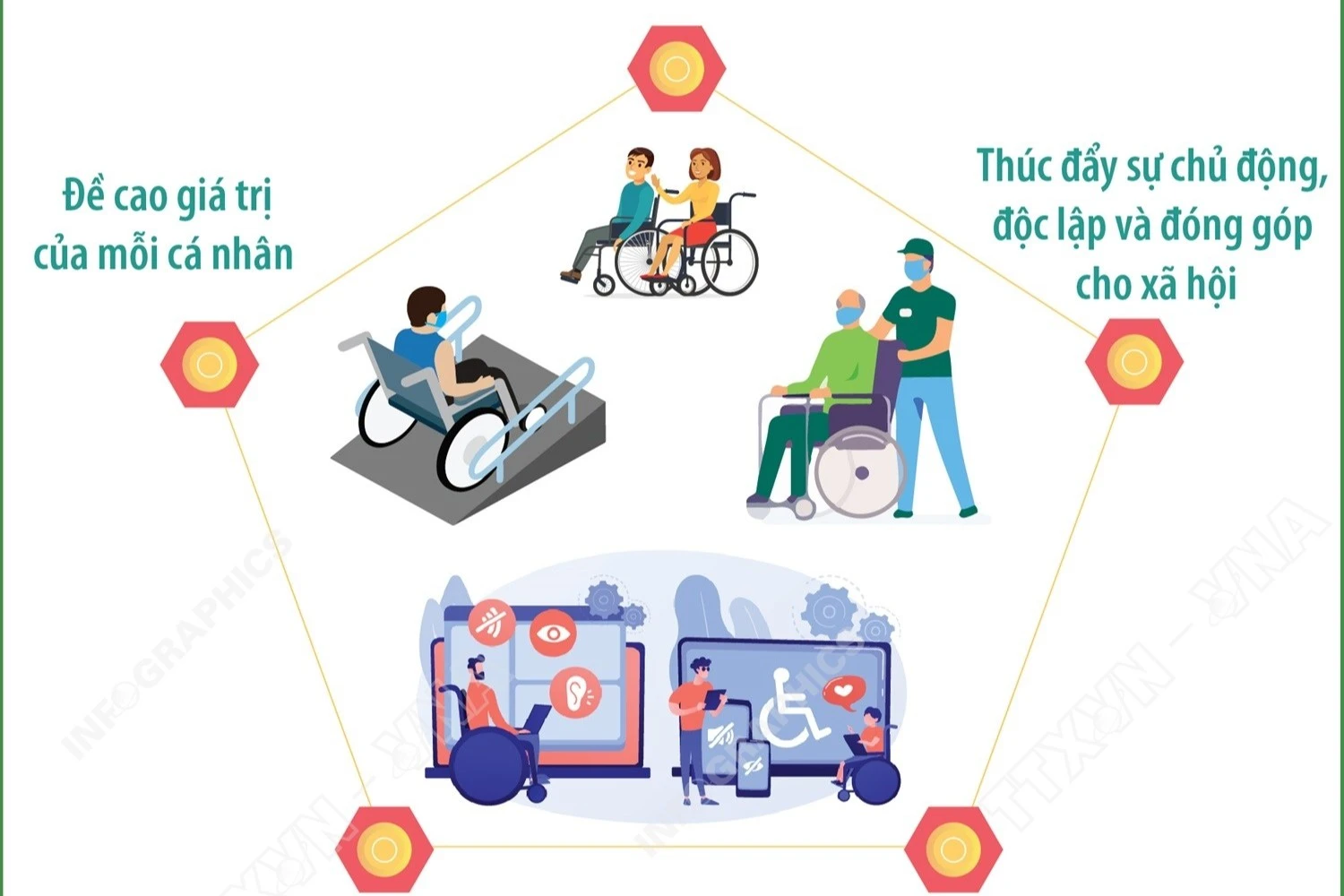 Thúc đẩy quyền tham gia của người khuyết tật, kiến tạo đột phá phát triển