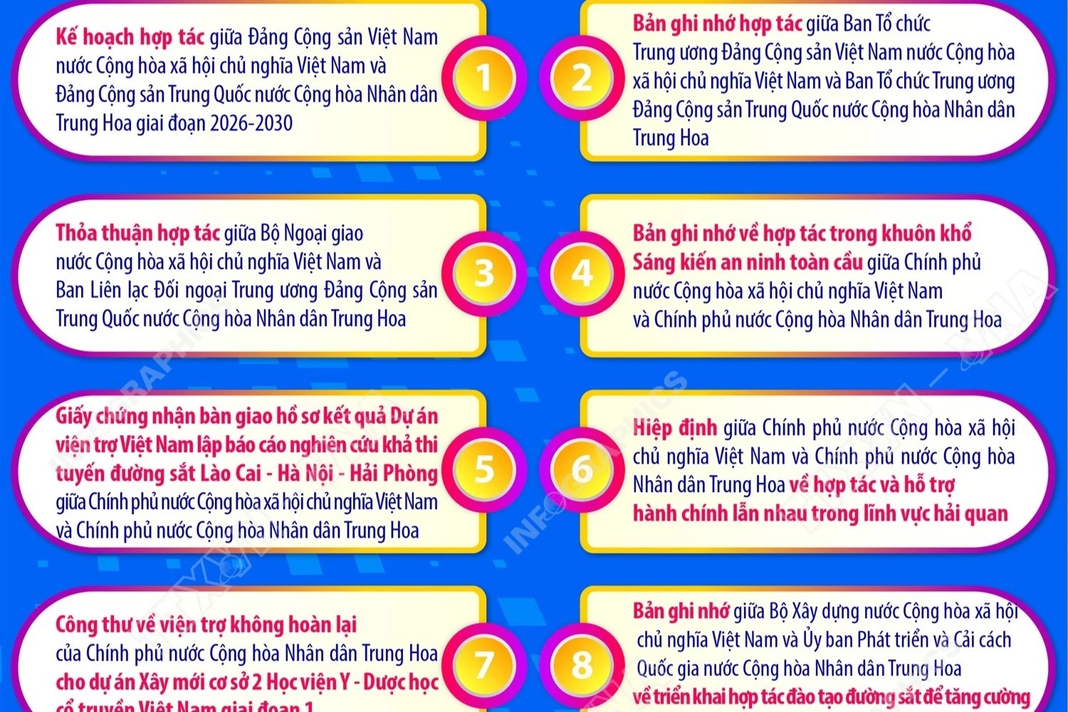 Việt Nam và Trung Quốc ký kết 32 văn kiện hợp tác quan trọng