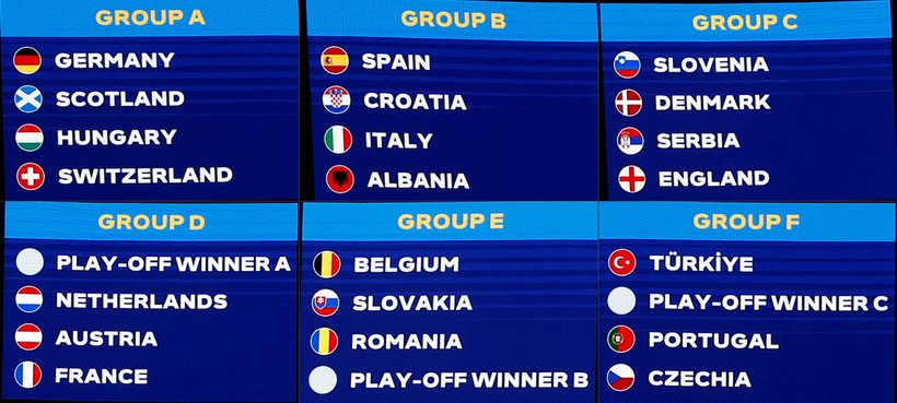 Kết quả bốc thăm 6 bảng đấu của vòng chung kết EURO 2024 tại Đức, ngày 2/12/2023. (Ảnh: AFP/TTXVN)