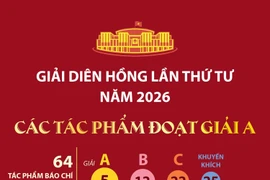 Giải Diên Hồng lần thứ tư năm 2026: Các tác phẩm đoạt Giải A