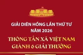 Giải Diên Hồng lần thứ tư năm 2026: Thông tấn xã Việt Nam giành 6 giải thưởng