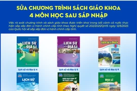 Sửa chương trình sách giáo khoa 4 môn học sau sáp nhập