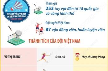 Việt Nam xuất sắc giành hai huy chương Vàng tại giải cầu lông quốc tế