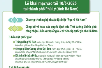 Tuần Văn hóa Du lịch Hà Nam năm 2025