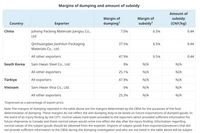 Quyết định cuối cùng về vụ việc điều tra chống bán phá giá đối với mặt hàng dây đai thép nhập khẩu từ một số quốc gia của Cơ quan dịch vụ biên giới Canada (CBSA). (Ảnh: Vietnam+)