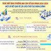 Cải cách thủ tục hành chính giúp giảm khoảng 23.000 tỷ đồng chi phí mỗi năm